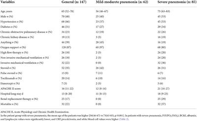 Does serum butyrylcholinesterase level determine the severity and mortality of COVID-19 pneumonia?: Prospective study